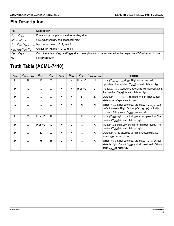 ACML-7410