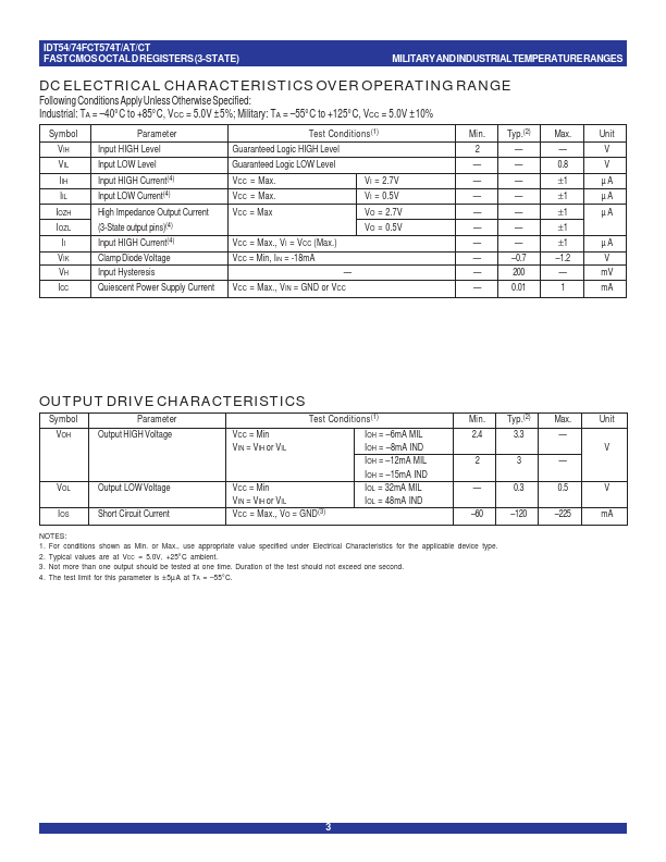 IDT54FCT574CT