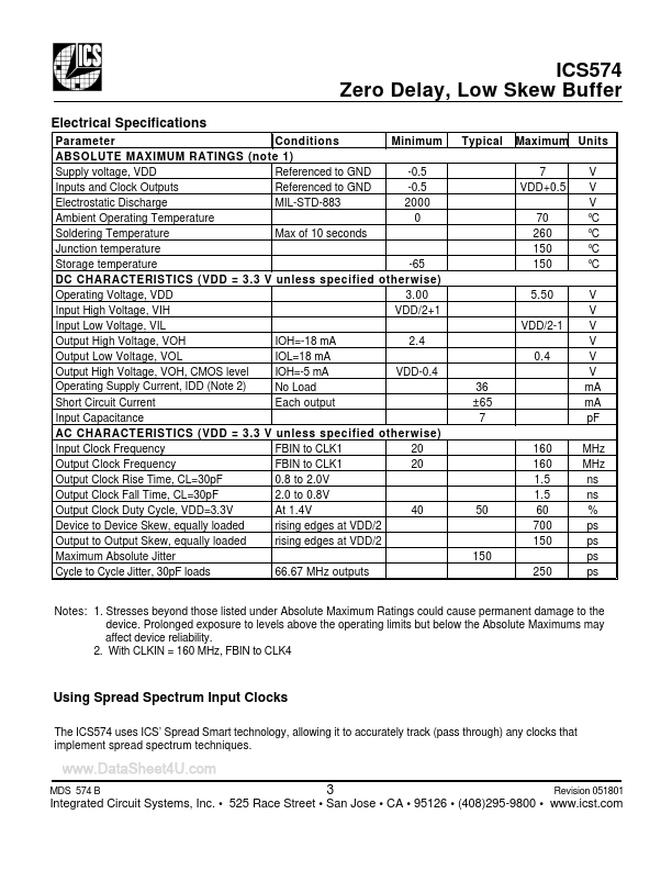 ICS574