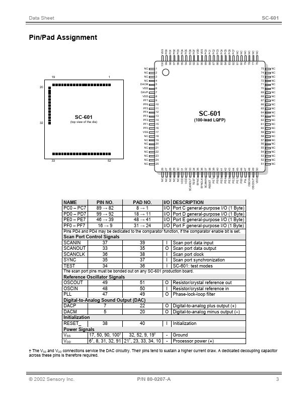 SC-601