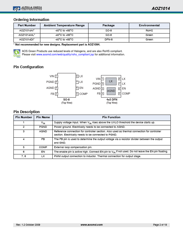 AOZ1014