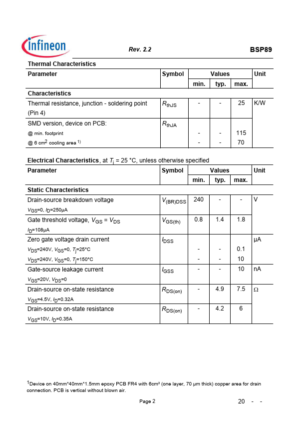 BSP89