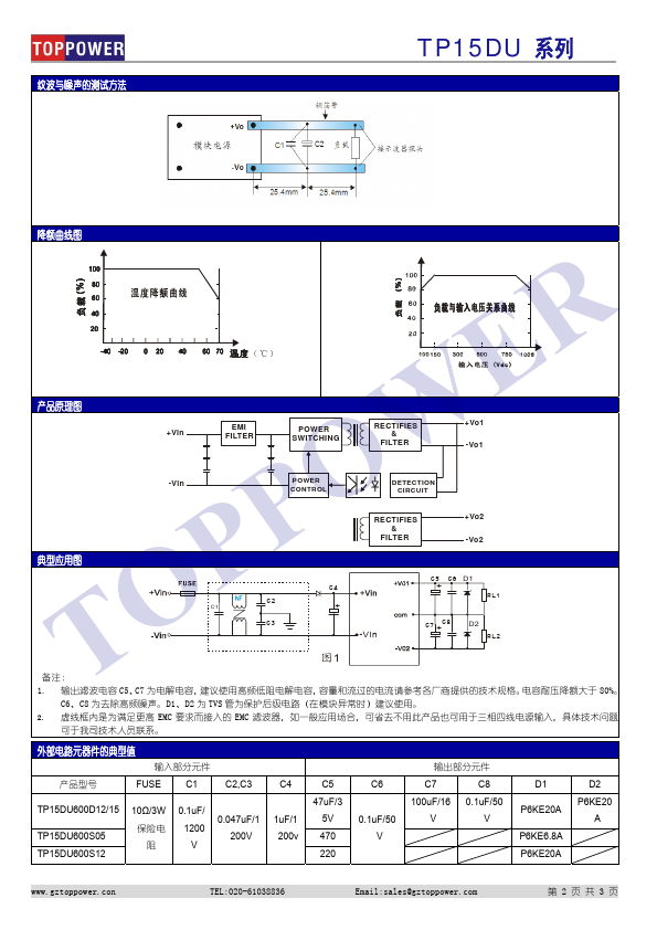 TP15DU600D15