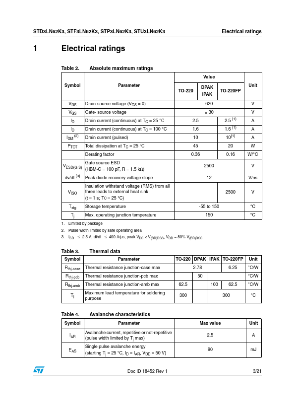 STD3LN62K3