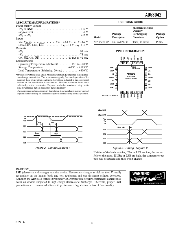 AD53042