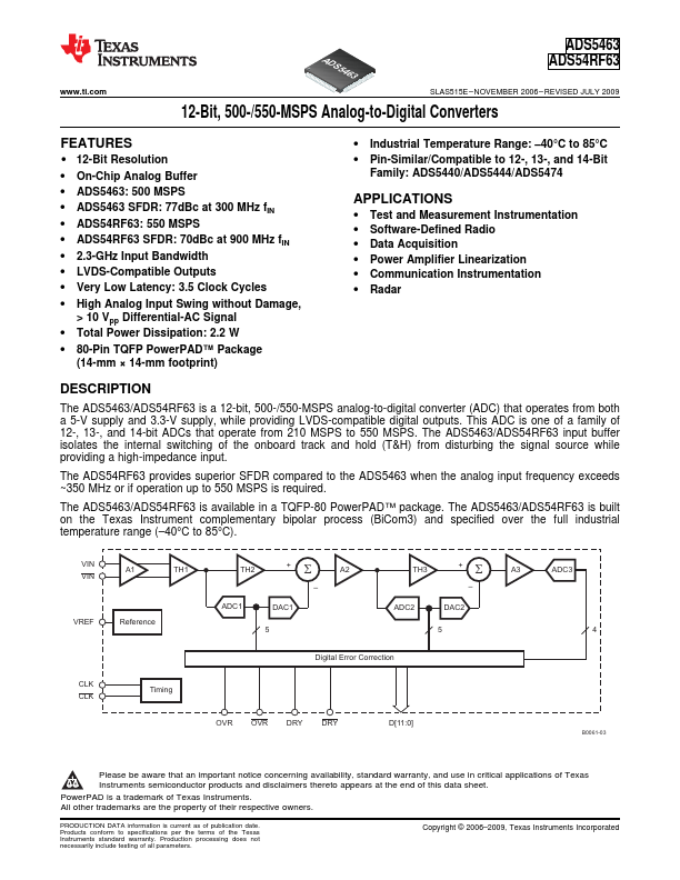 ADS54RF63