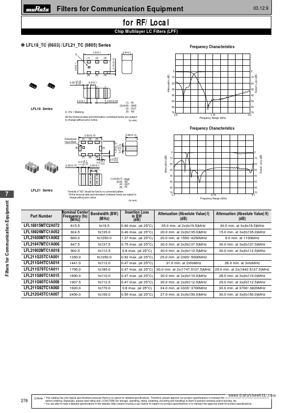 LFL21902MTC1A018