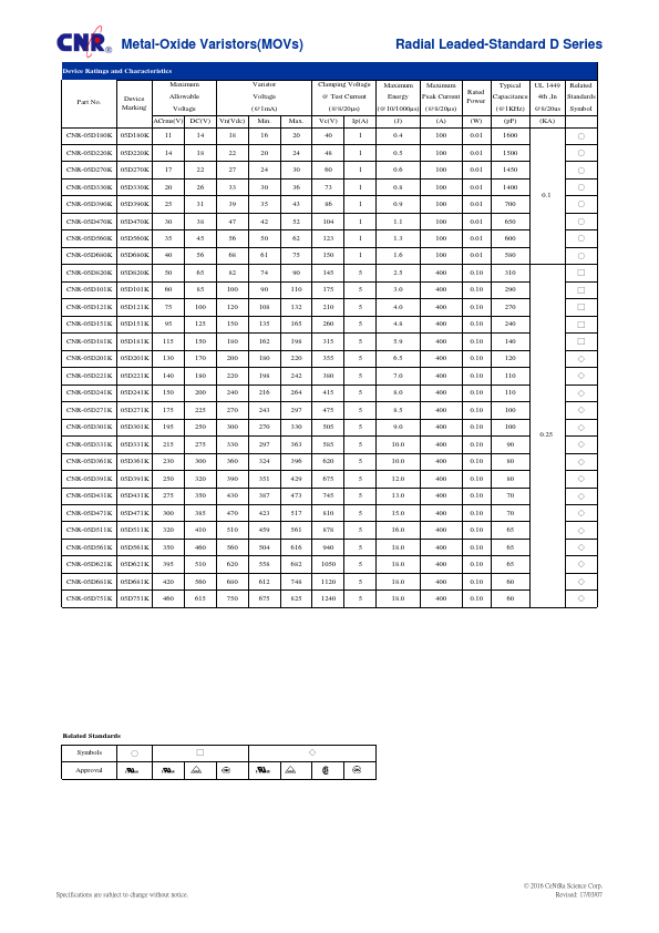 CNR-14D220K