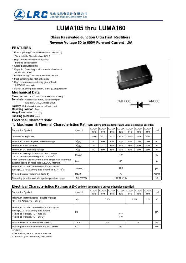 LUMA120