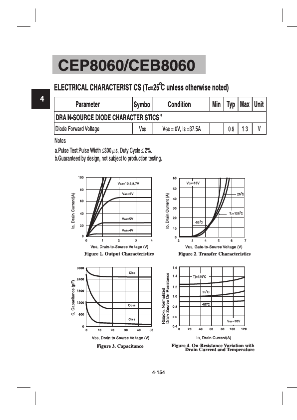 CEB8060