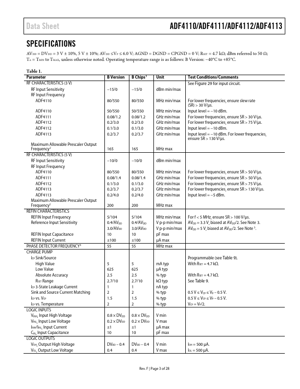 ADF4110