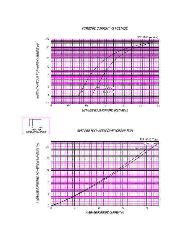 FCF16A40