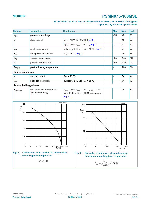 PSMN075-100MSE