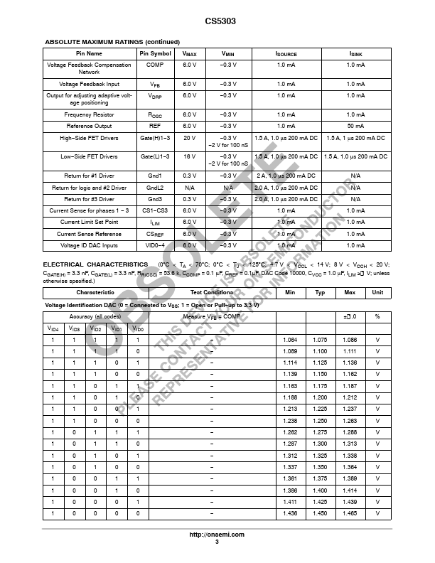 CS5303