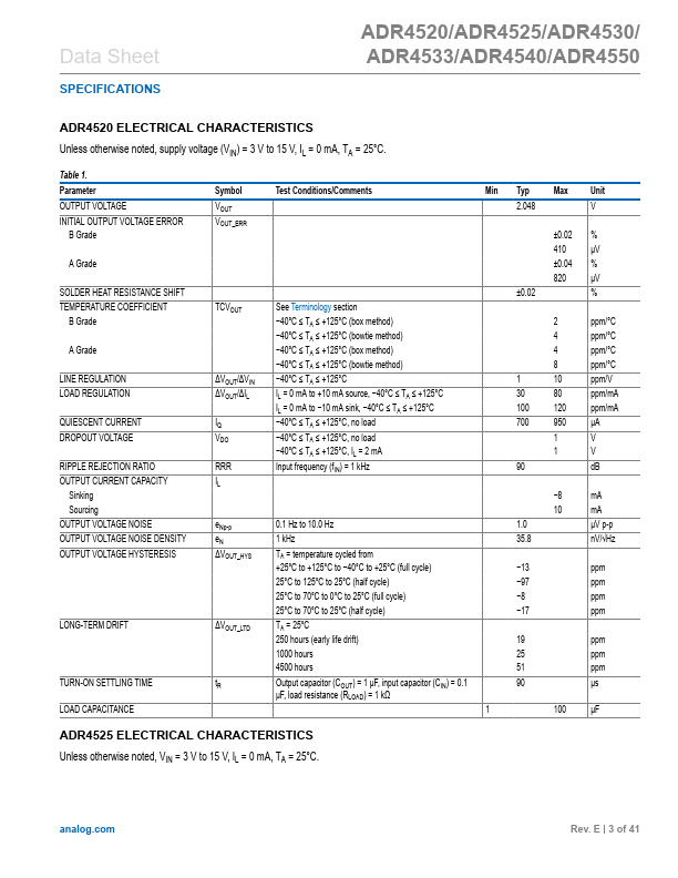 ADR4530