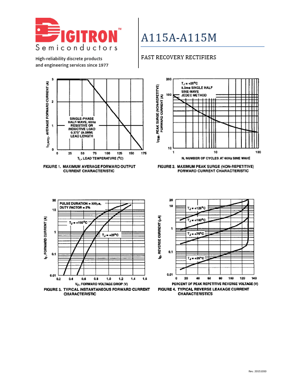 A115F