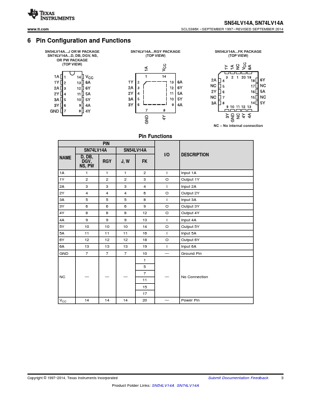 SN54LV14A