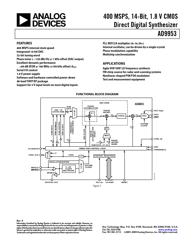 AD9953