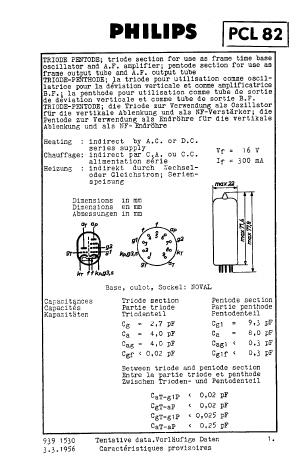 PCL82