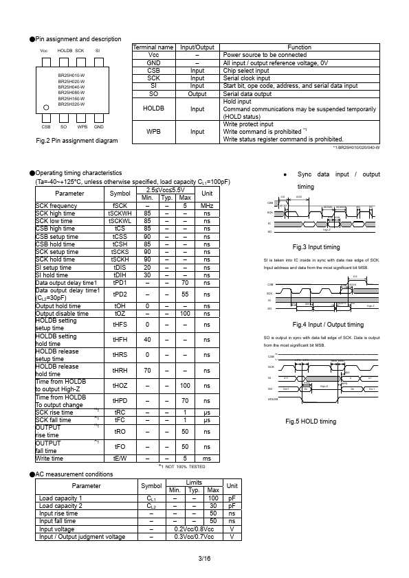 BR25H080-W