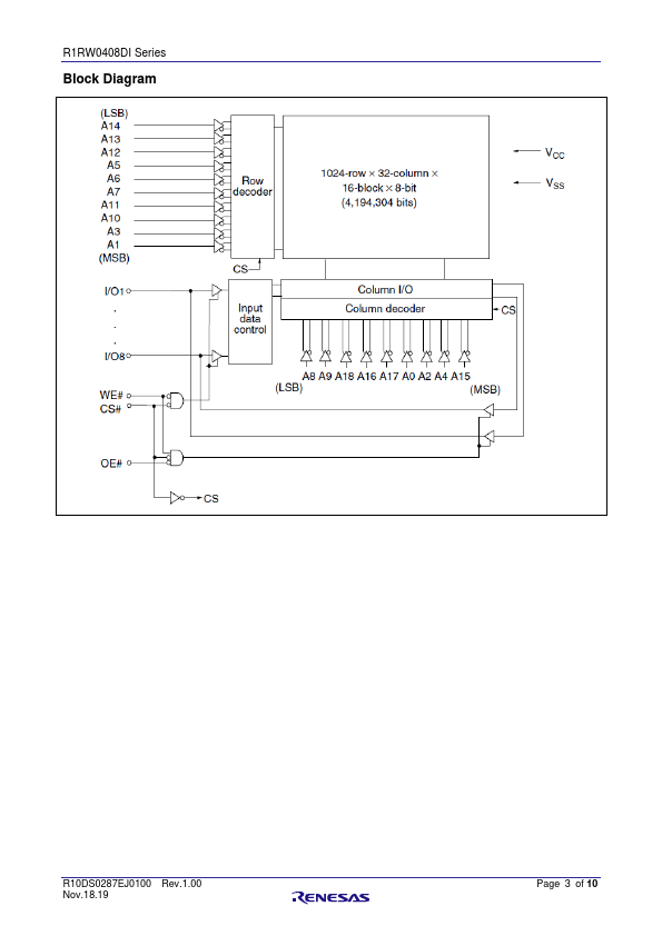 R1RW0408DGE-2PI