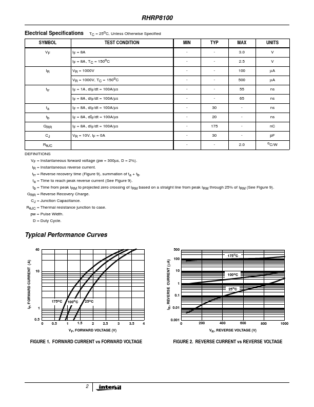 RHRP8100