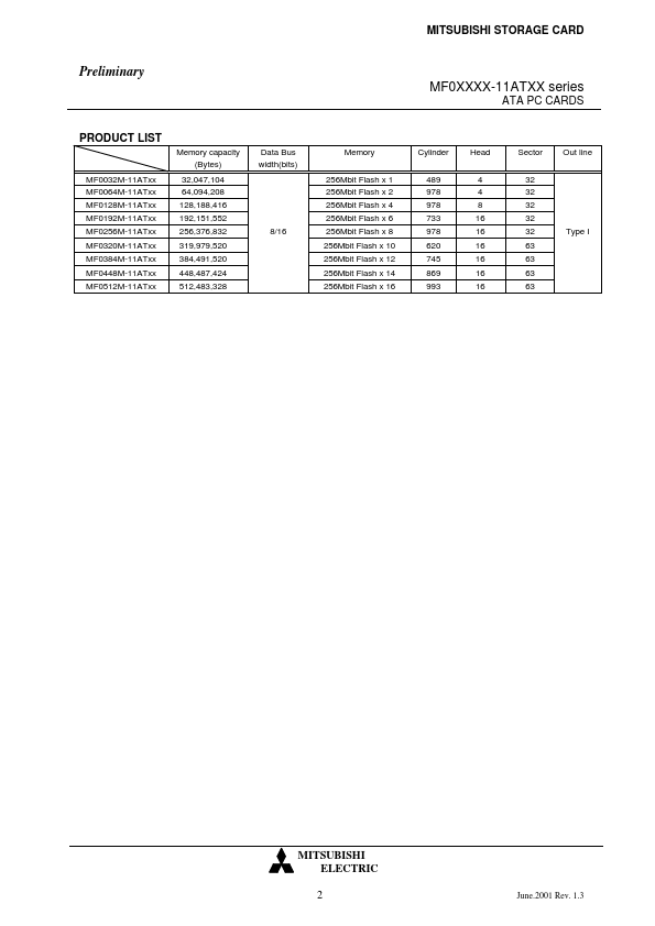 MF0064M-11ATxx