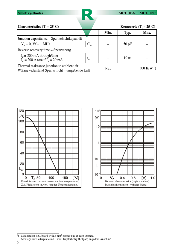 MCL103A