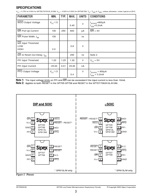 SP813M