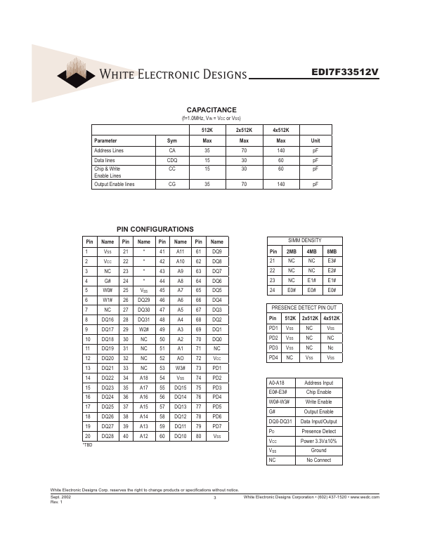 EDI7F233512V