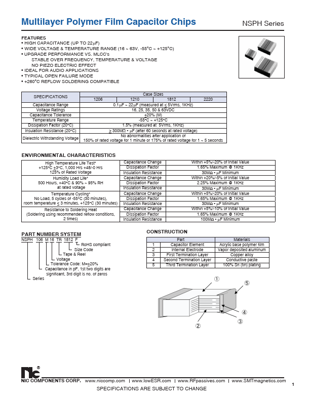 NSPH225M25V1210TRF