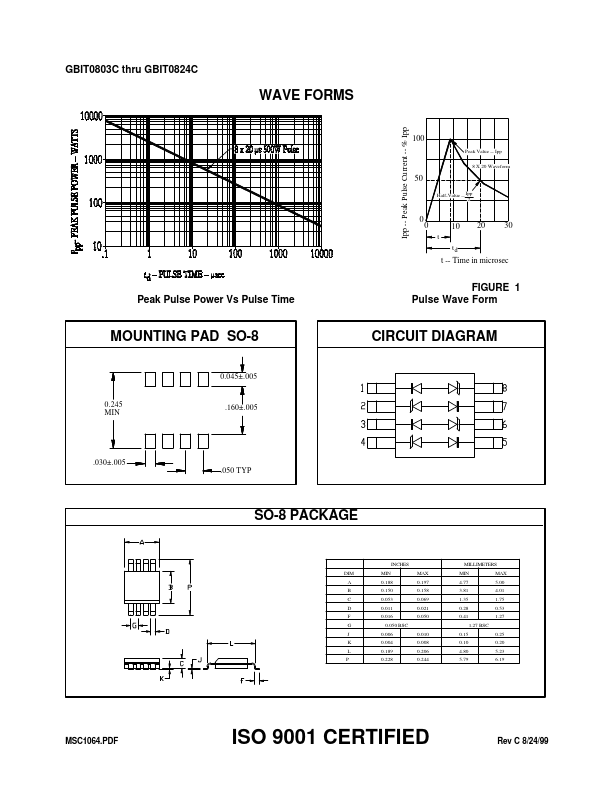 GBIT0803C