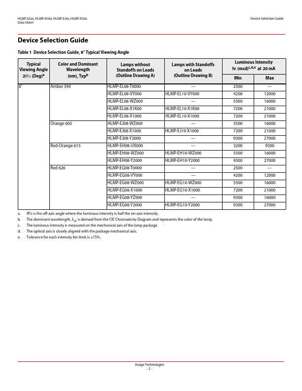 HLMP-EG10