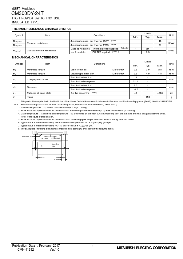 CM300DY-24T