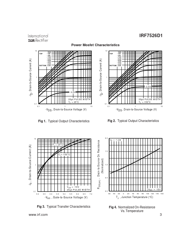 IRF7526D1