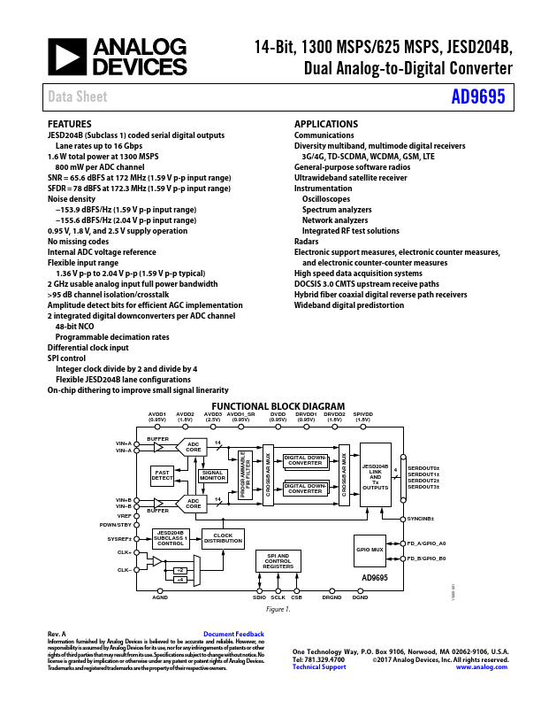 AD9695