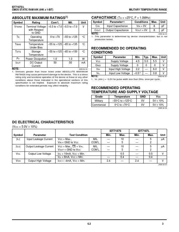 IDT7187L