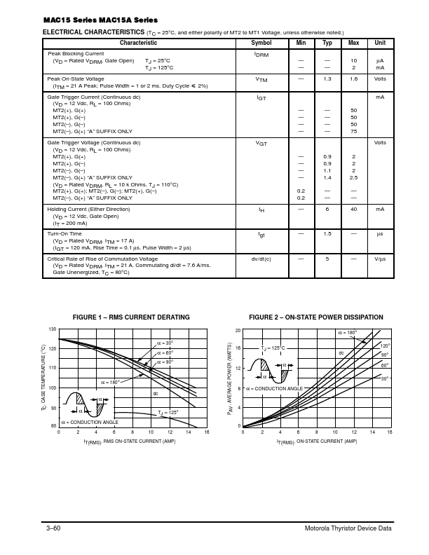 MAC15-4