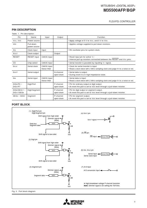 M35500BGP