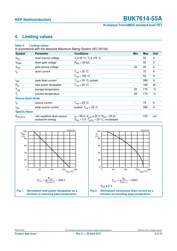 BUK7614-55A