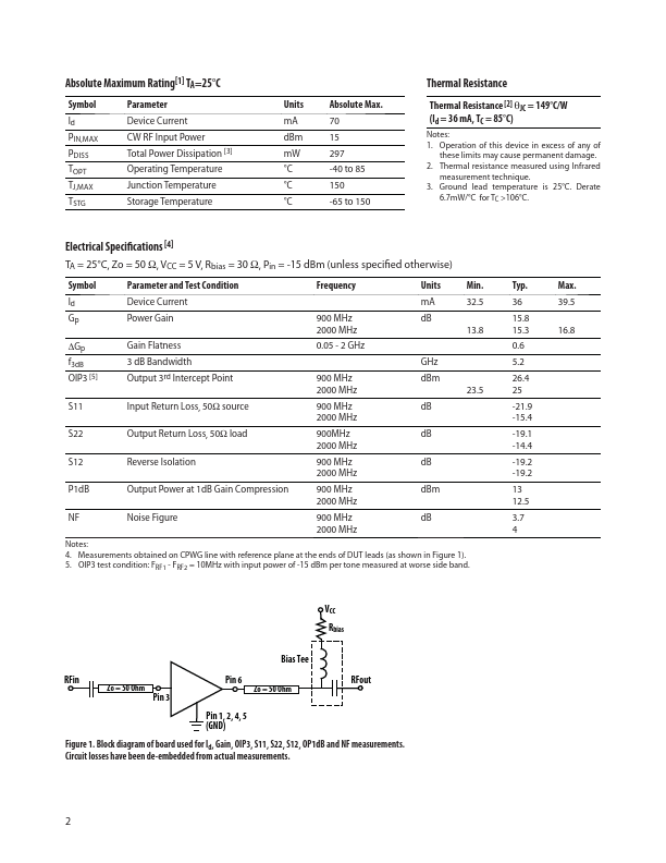 AVT-50663