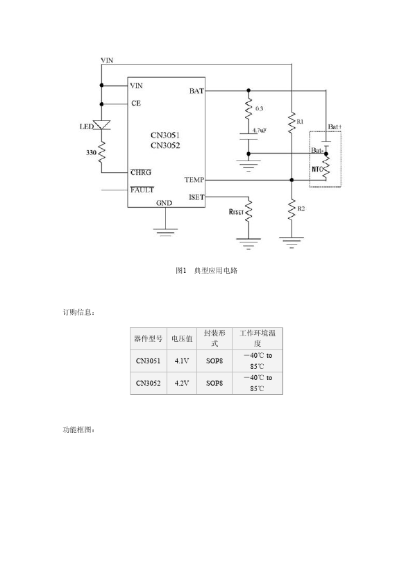 CN3051