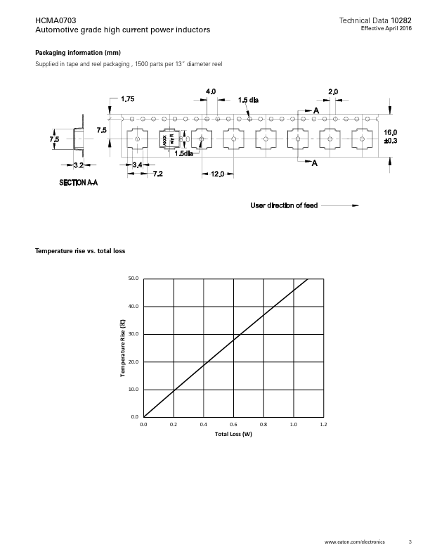 HCMA0703