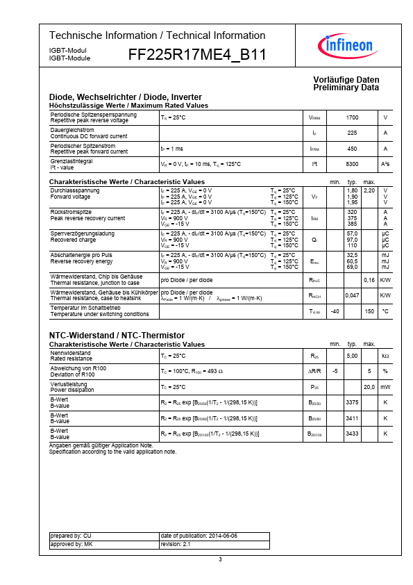 FF225R17ME4_B11