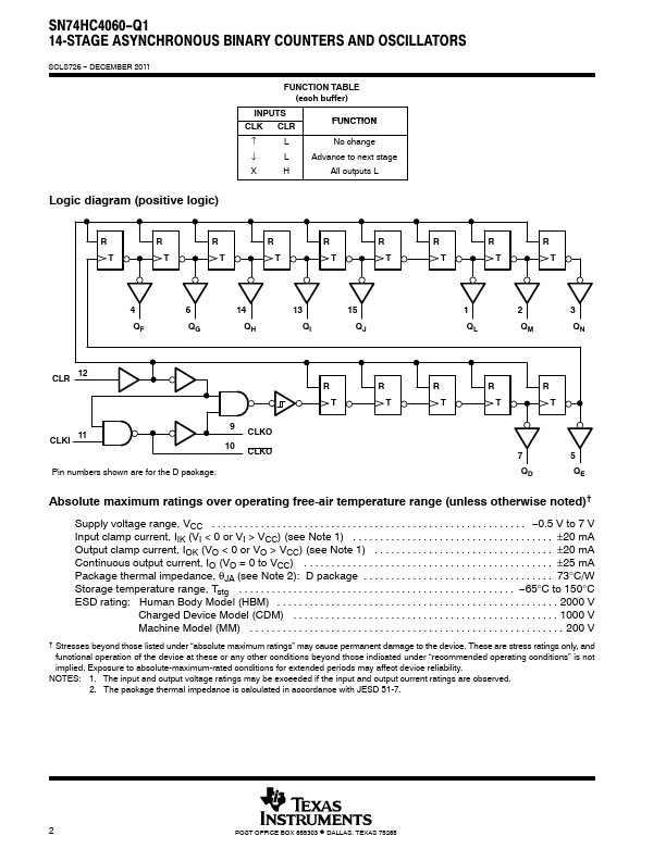 SN74HC4060-Q1