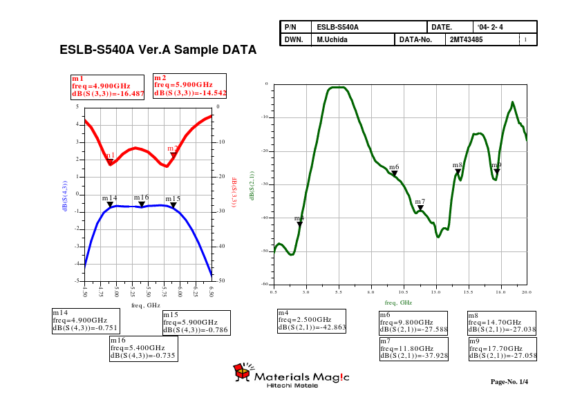 ESLB-S540A