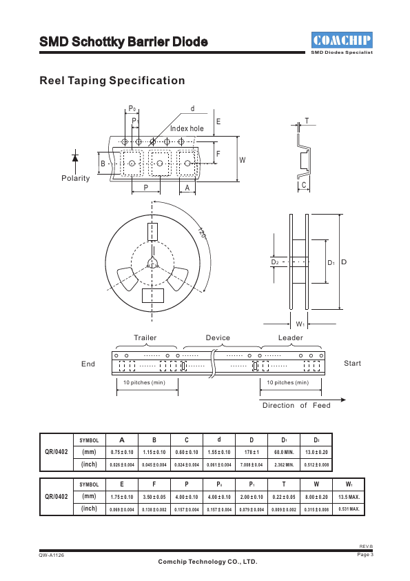 CDBQR70