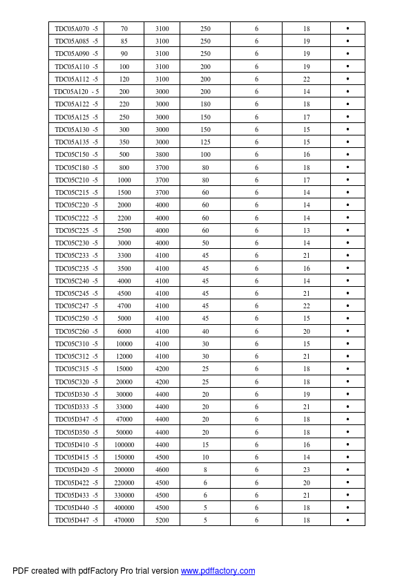 TDC05D350-5