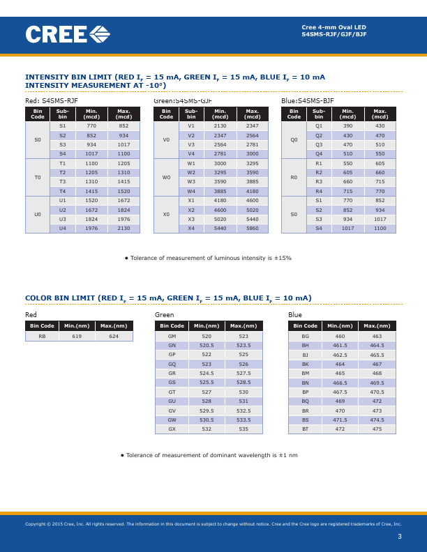 S4SMS-BJF