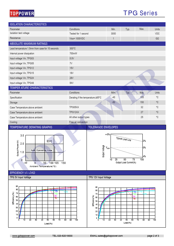 TPG4812S